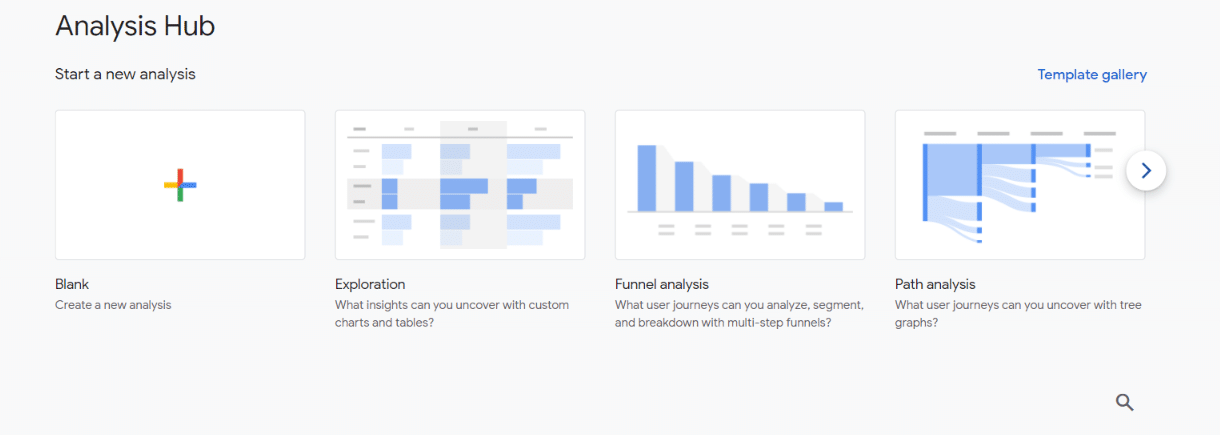 analysis hub ga4