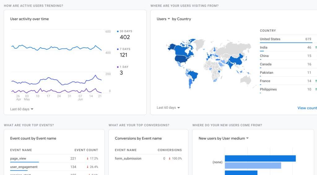 Google Analytics